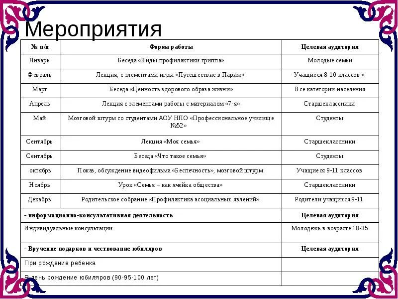 Год семьи мероприятия в клубе. Название мероприятия о семье. План мероприятий для молодых семей. План мероприятий семейного клуба. Формы мероприятий.