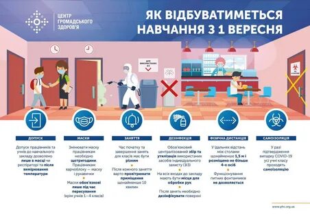 Правила в школах 2020