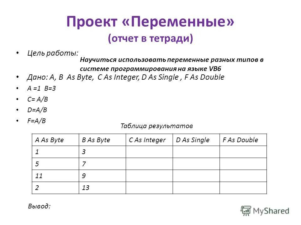 Какой ключевое слово используется для объявления переменных. Проект переменные. Переменные работы это. Практическая работа по информатике 9 класс.