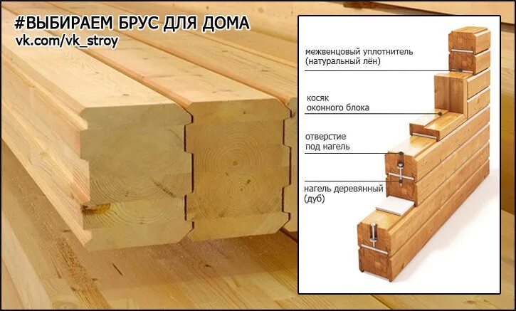 Куб бруса 10 15. Размеры профилированного бруса 150х150. Толщина бруса 80 100. Брус для строительства. Брус для строительства дома.