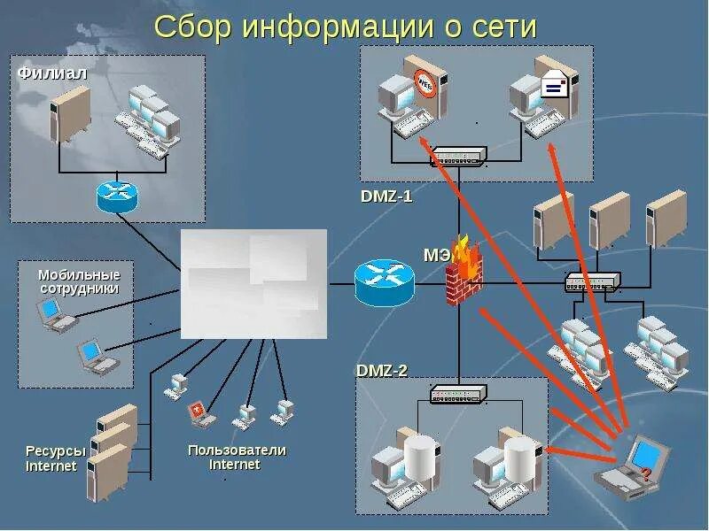 Internet scanner