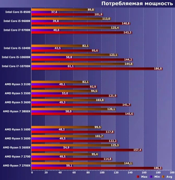Ryzen 7 5700u обзор. Процессор amd ryzen 7 2700. линейка процессоров ryzen 7. линейка процессоров amd ryzen 5. таблица процессоров amd ryzen 5.