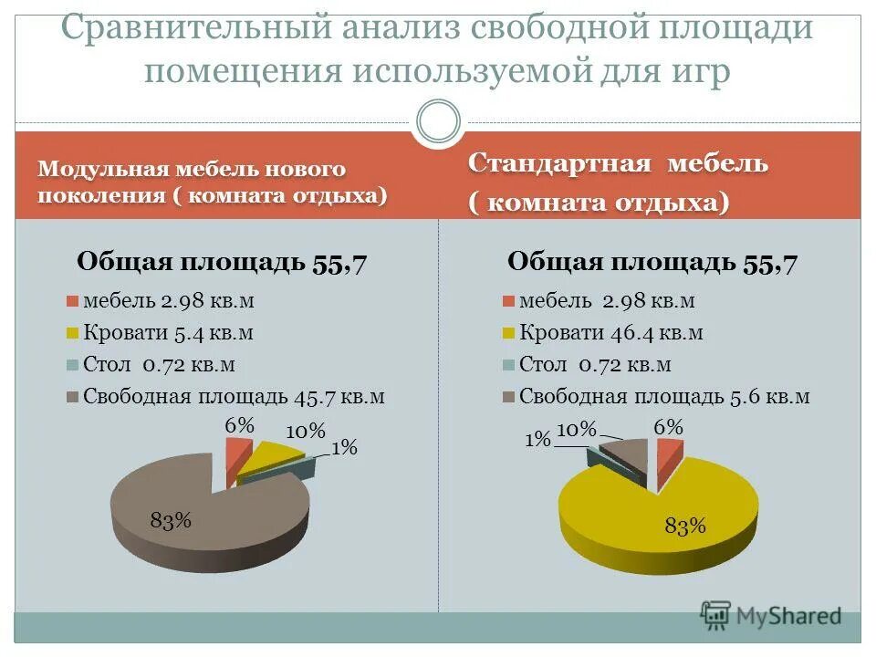 Свободно разбор