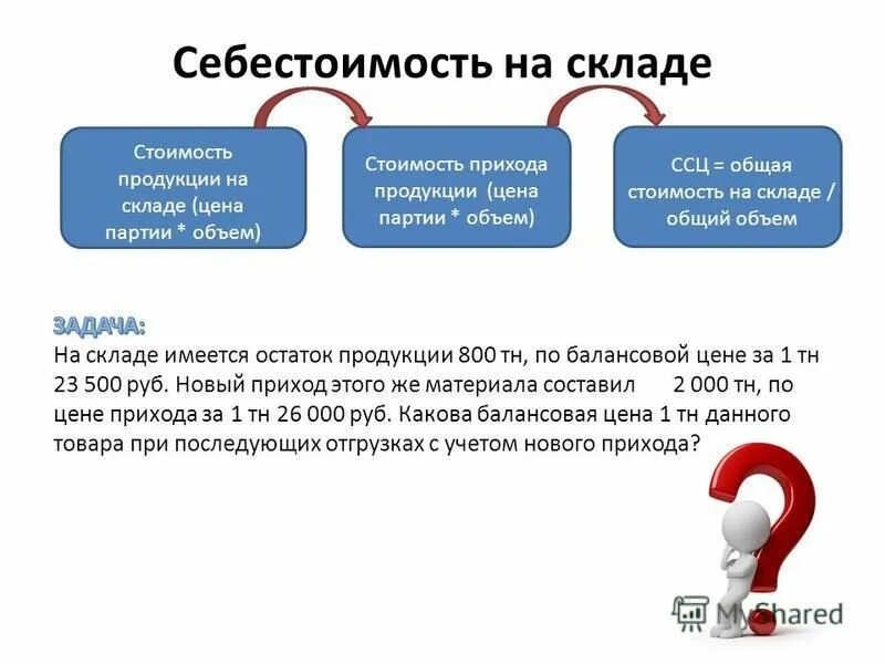 расчет оптимальной партии поставки. удельные затраты на производство. партия малого бизнеса россии. общее количество партий товара. численность партии единая россия.