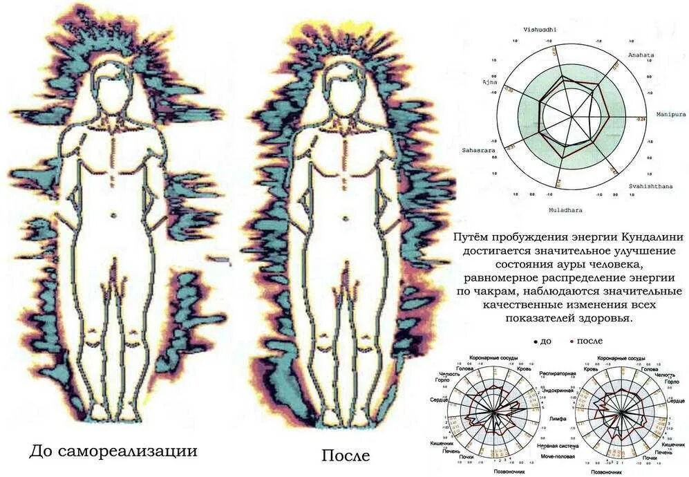 Как восстановить ауру
