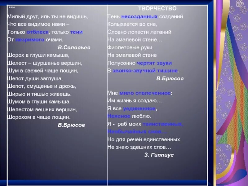 Поэзия рубежа веков. Брюсов стихи шорох. Брюсов стихотворение шорох в глуши камыша. Стихотворение милый друг Иль ты не видишь. Брюсов творчество тень.