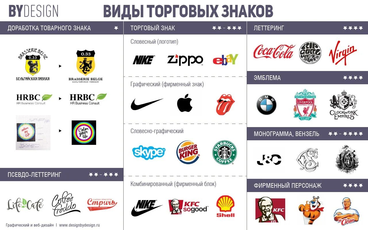 Чем отличается логотип. Товарный знак и логотип разница. отличие товарного знака от логотипа. фирменные и торговые марки. видовые фирменные товарные знаки.