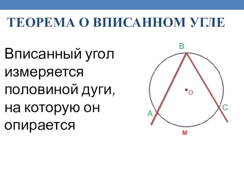 Теорема о центральном угле окружности. Вписанные углы.. Теорема о вписанных и центральных углах. Теорема о описанос углк. Теорема описанного угла.