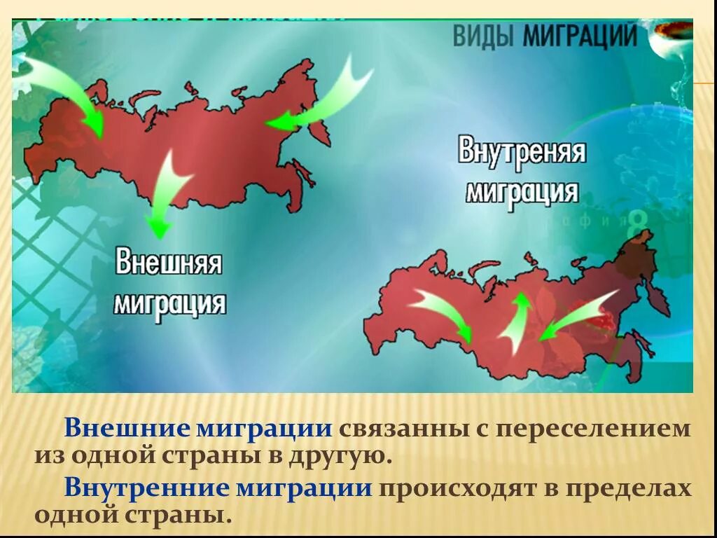 Миграция населения. Внешняя и внутренняя миграция. Внешняя миграция в России. Миграция населения в России.