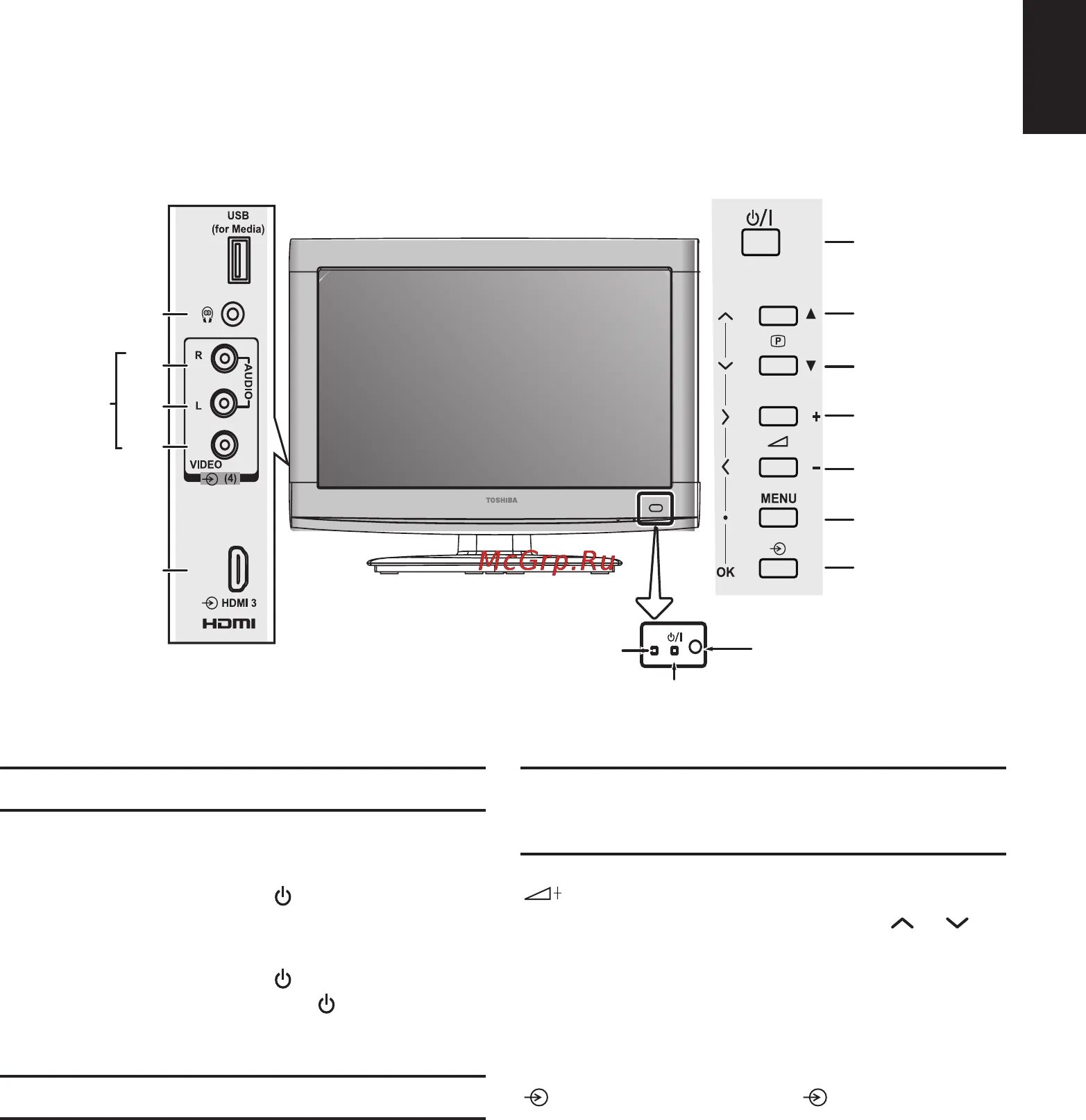 Как переключить на hdmi без пульта