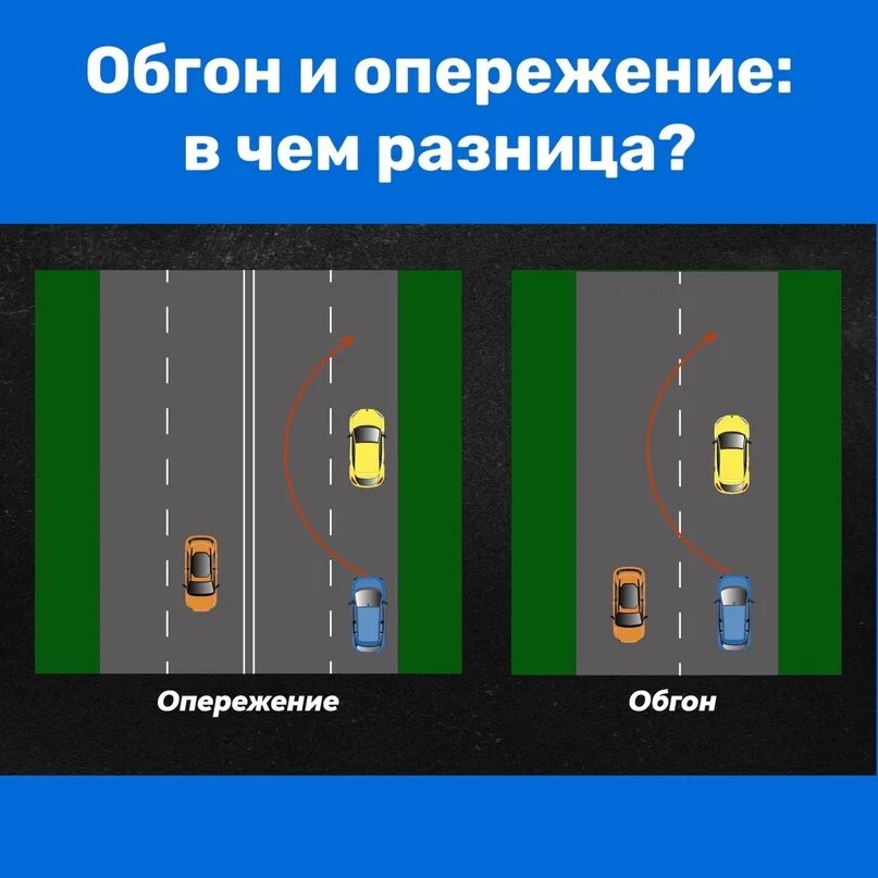 Обгон опережение перестроение. Обгон и опережение. Обгон и опережение картинки. Что такое обгон и опережение транспортного средства. Опережение транспортного средства пдд.