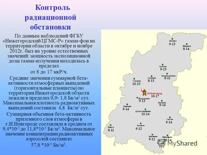 Особые территории нижегородской области. Контроль радиационной обстановки. Радиационная обстановка.
