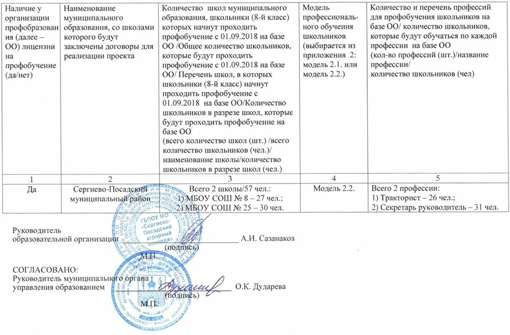 Общеобразовательные организации московской области