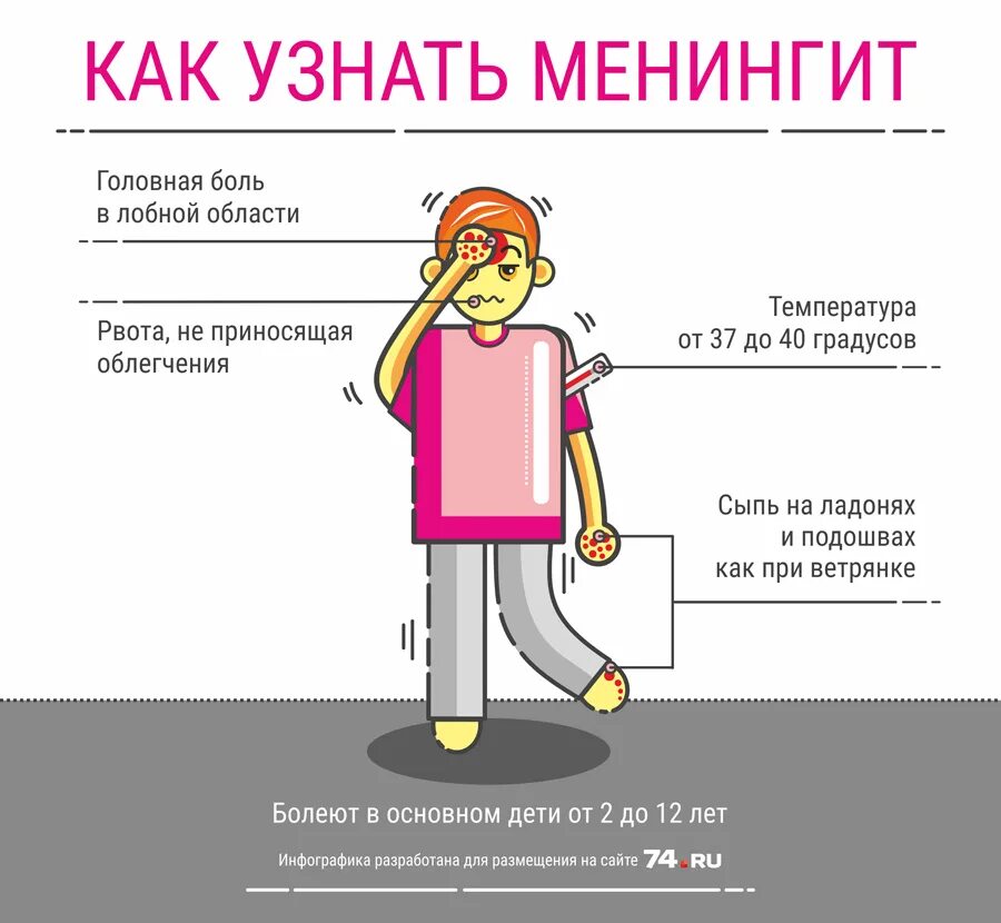 Как узнать болел
