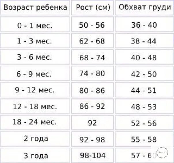 Размеры новорожденных по месяцам. Размер ребёнка в 9 месяцев. Размер одежды 10 месячного ребенка. 6 Месяцев размер грудничков размер одежды. Размер одежды 11 месячного ребенка.