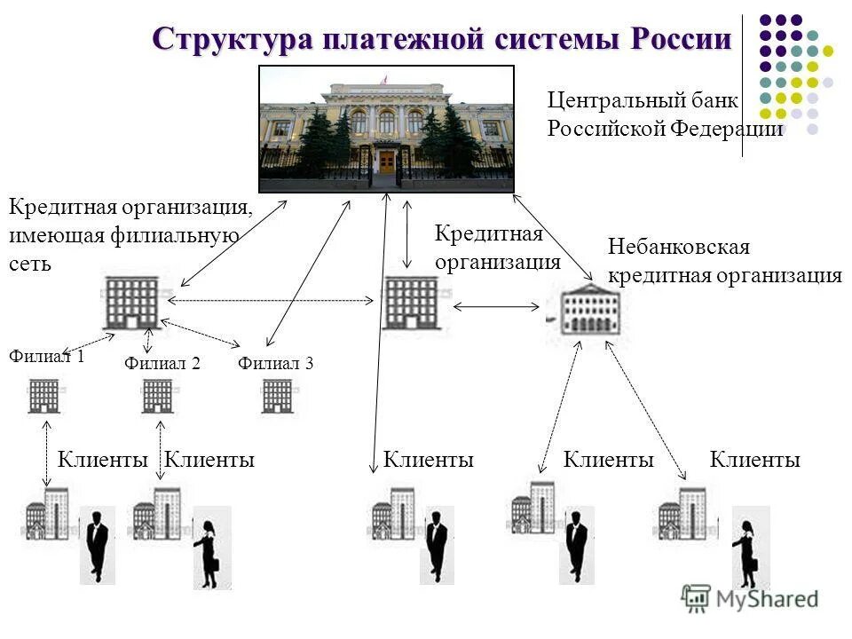 Информационная система банка россии