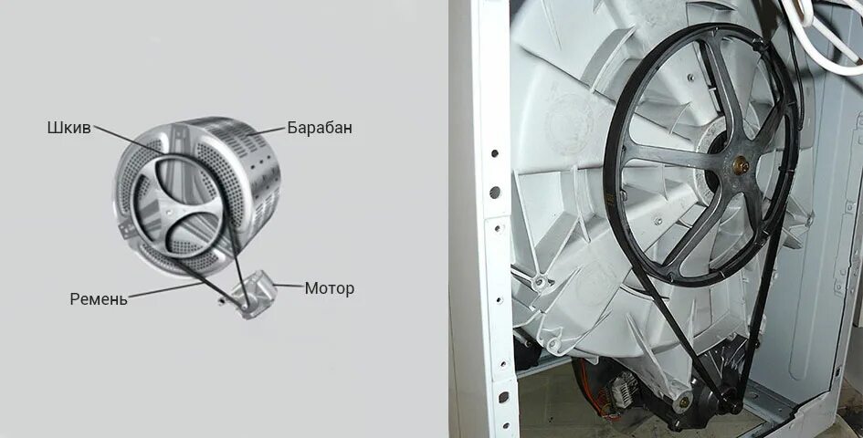 Привод барабана стиральной машины самсунг. Мотор привод барабана стиральной машинки LG. Шкив прямого привода стиральной машинки лж. Стиральная машина Индезит с прямым приводом.
