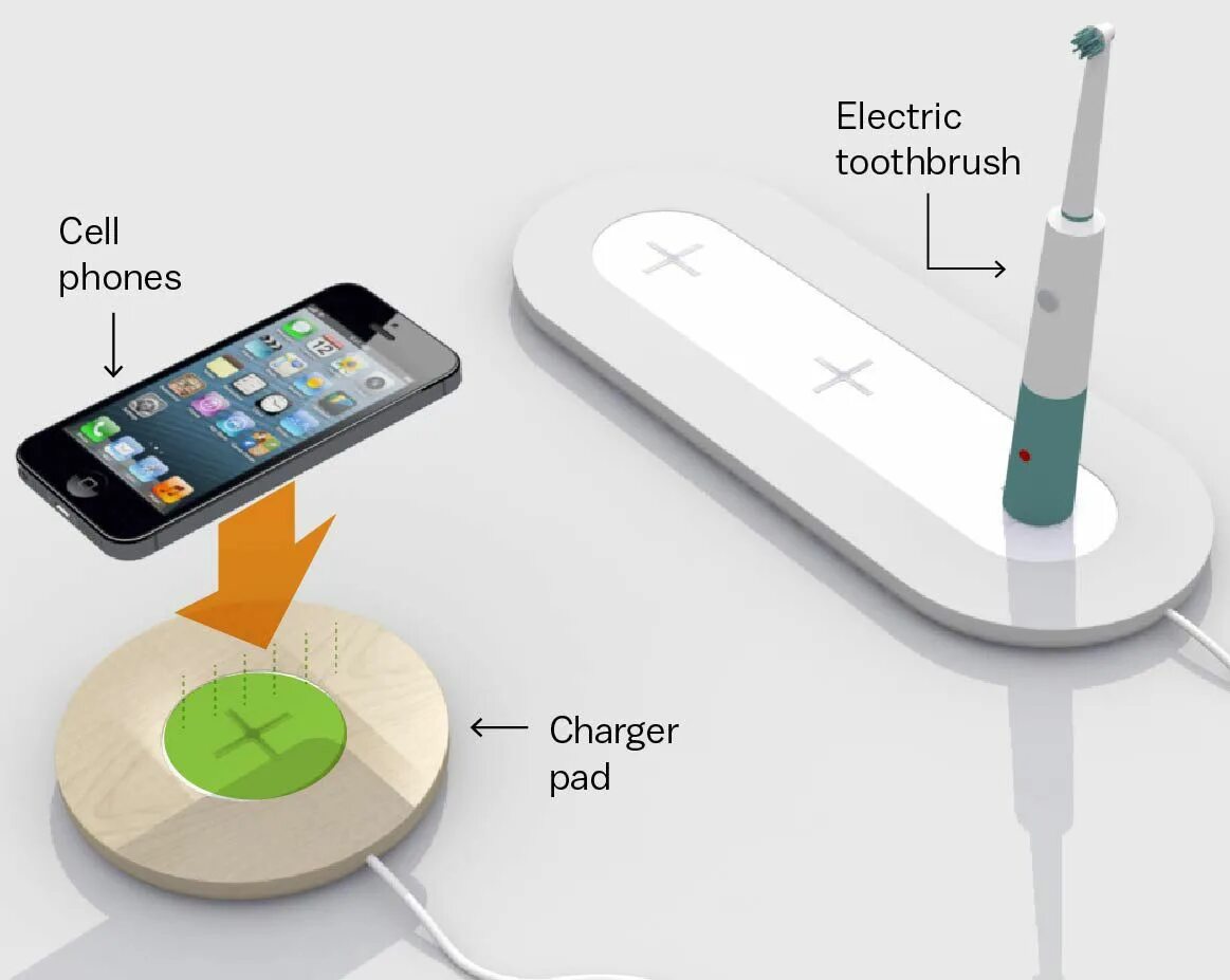 Wireless charging приложение. Wireless charger rohs. rgb wireless charger pad. wireless charger agilia connect. sp connect wireless charging разбор.