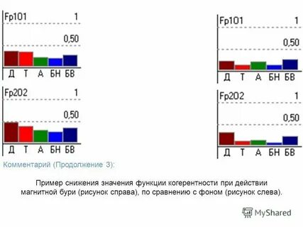 Магнитные бури сегодня михайловск свердловская область