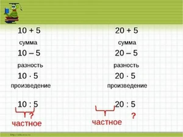 Разница сумма произведение. Разность.