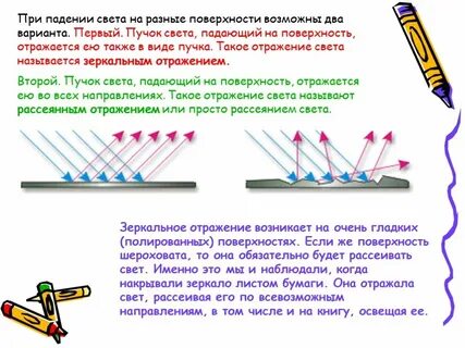 Видеть в отраженном свете