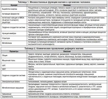 Какие симптомы нехватки магния в организме