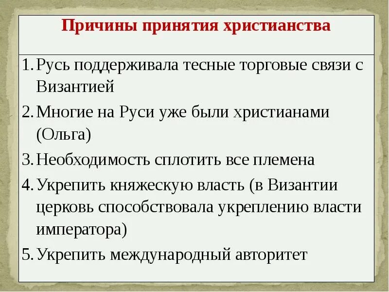 Последствия принятия христианства на руси 6. Причины принятия христианства краткое. 1. Причины принятия христианства. Политические причины принятия христианства. Причины принятия христианства на Руси.