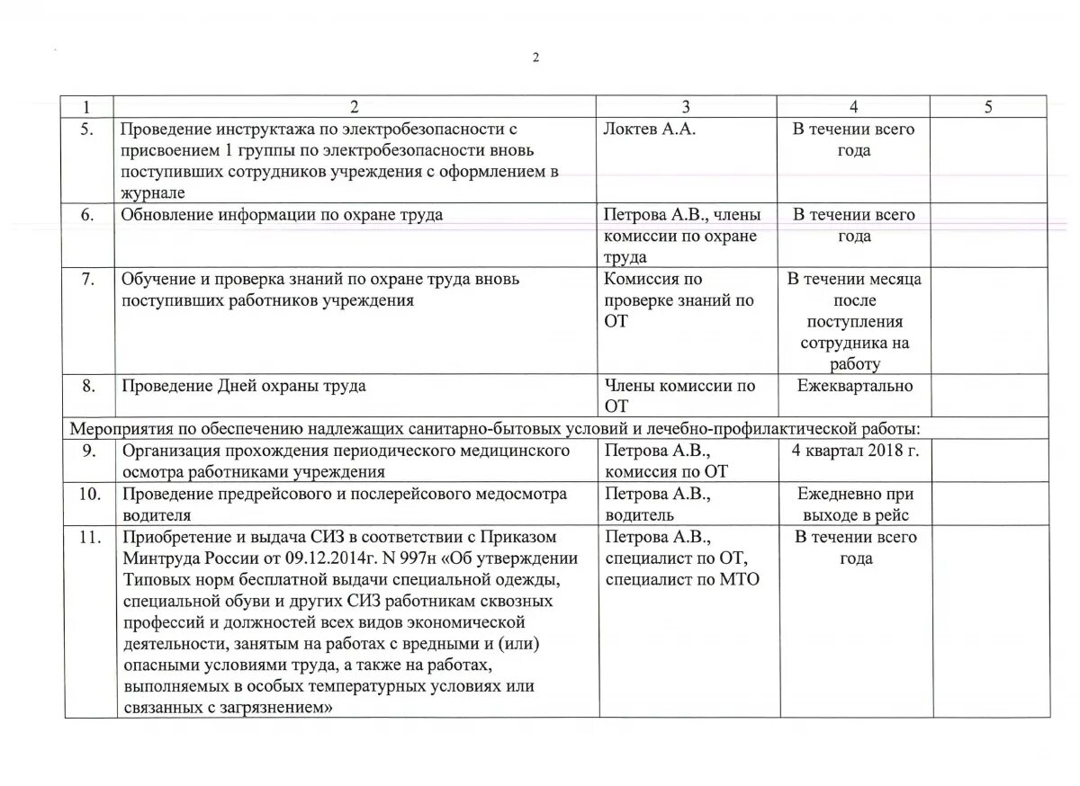 Планирование улучшения условий и охраны труда. Мероприятия по улучшению условий труда образец. План организации мероприятий по улучшению условий и охраны труда в 2020. План организационно-технических мероприятий. Мероприятия по улучшению и оздоровлению условий труда.