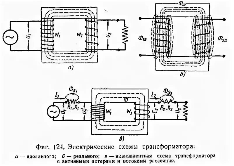 Рабочий процесс трансформатора. Рабочий процесс трансформатора