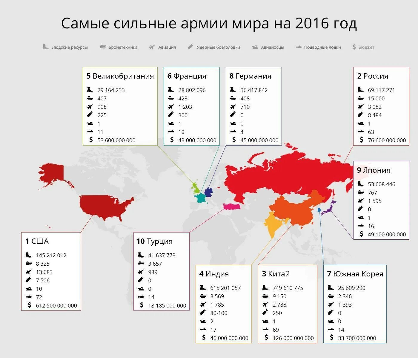 10 сильных стран