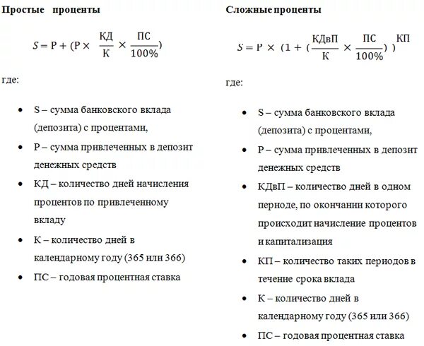 Простая и сложная схемы начисления процентов. Схема простых и сложных процентов. Простые и сложные проценты. Формула простых и сложных процентов. Сложный процент что это