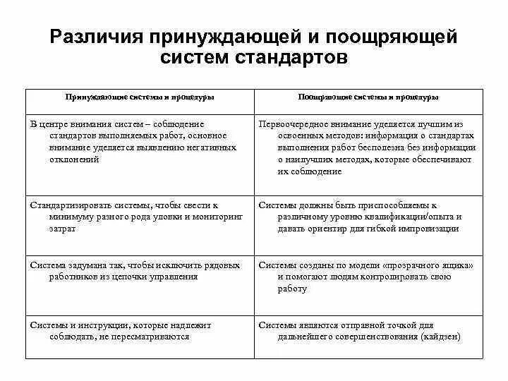 Социальное управление тест