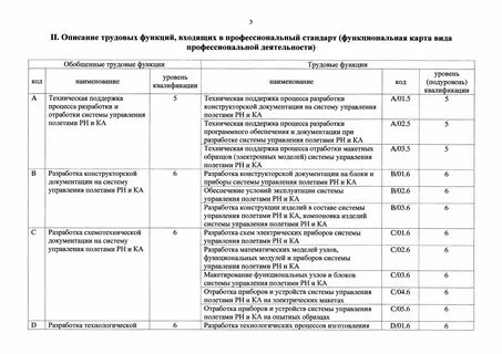 Приказ разработка конструкторской документации