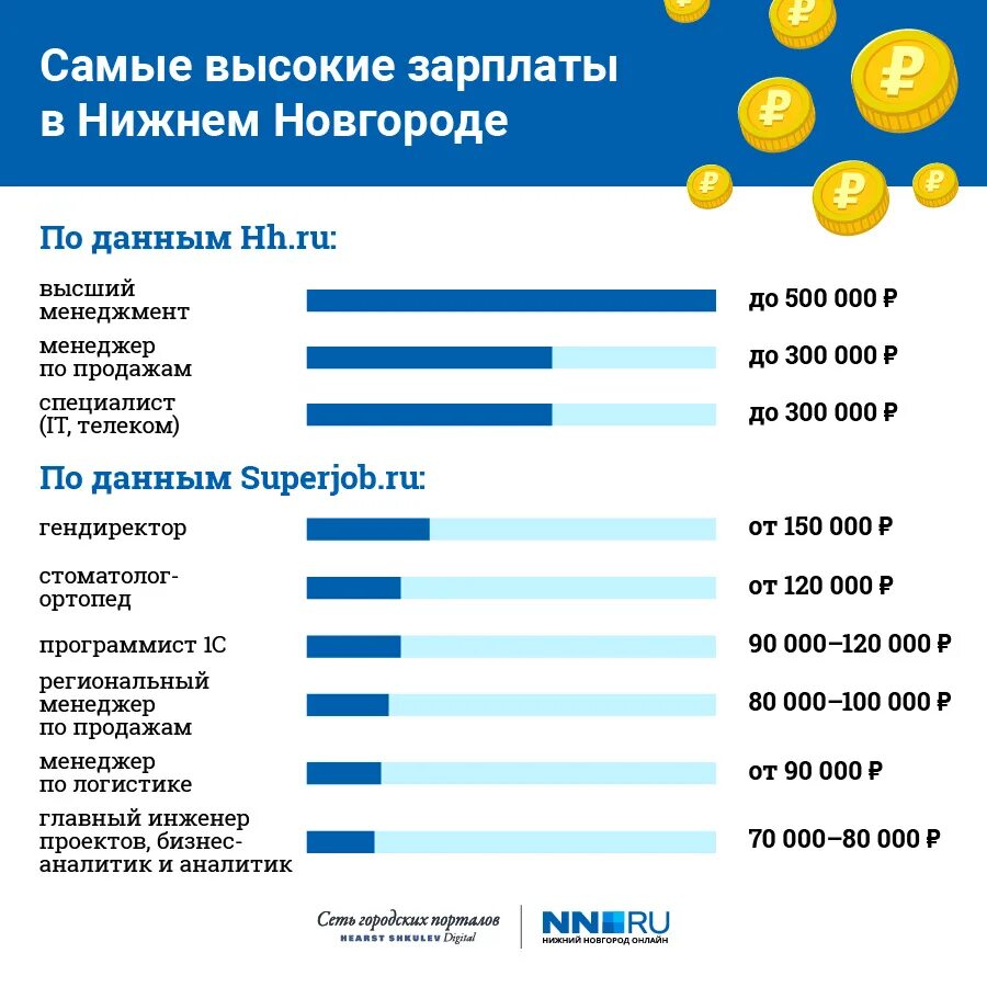 Заработная плата высокооплачиваемых работников. Профессии с высоким заработком. высокая заработная плата профессии. самые высокооплачиваемые профессии. престижные и высокооплачиваемые профессии.