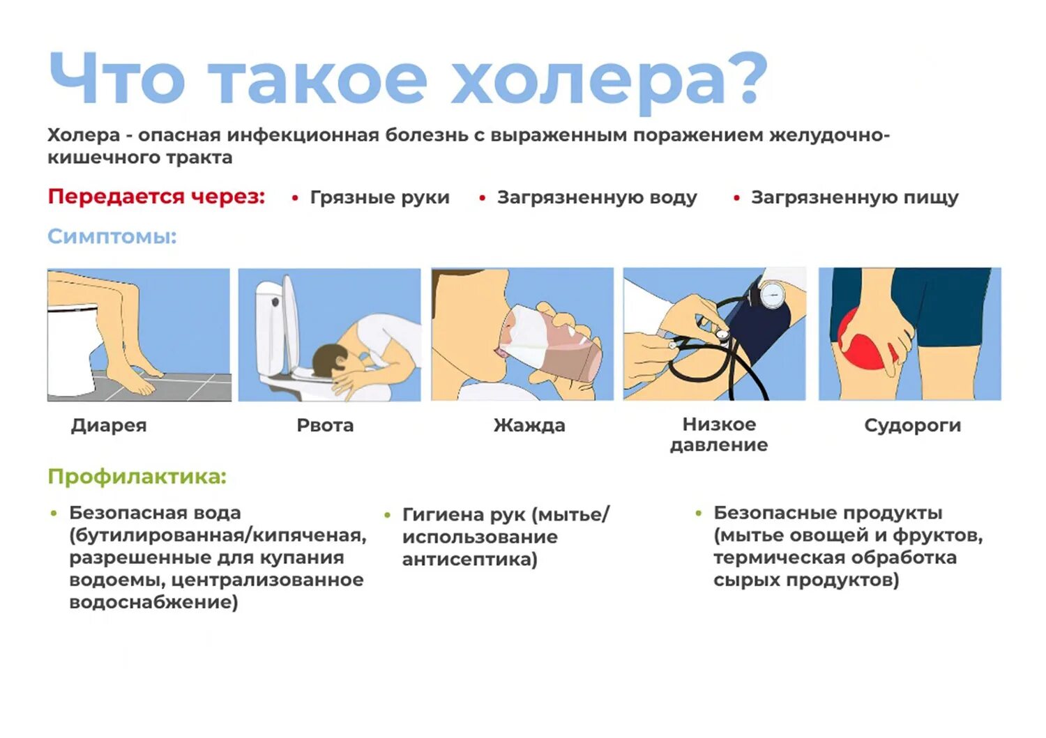 Заражение воды холерой в россии 2024. Профилактика холеры памятка. Холера профилактика заболевания. Холера симптомы профилактика. Холера причины симптомы профилактика.
