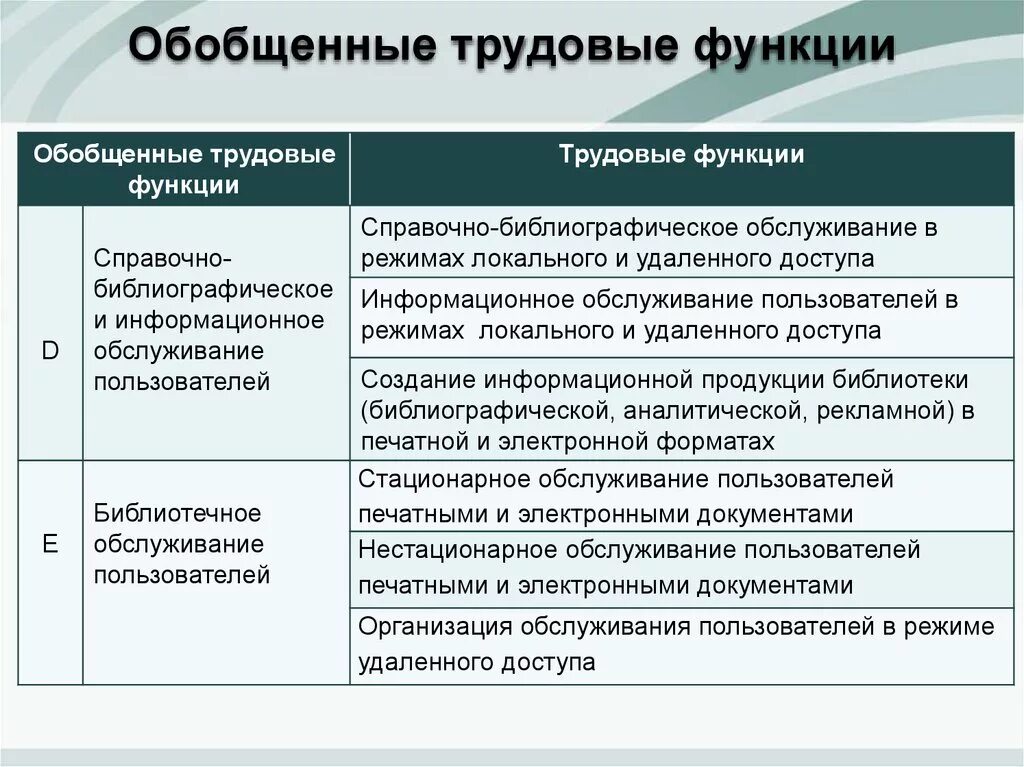 Обобщенная Трудовая функция. Обобщённые трудовые функции. Обобщающие трудовые функции. Компоненты трудовой функции.