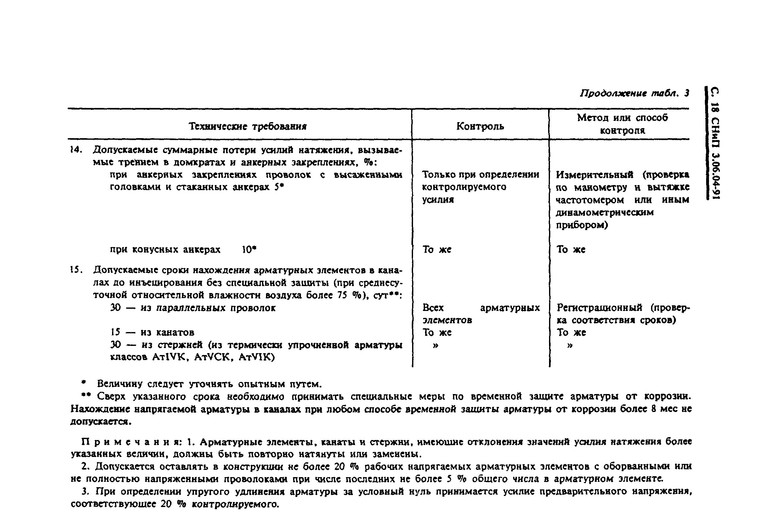 Снип мосты и трубы 84. СНИП 3.06.04-91 таблица 52. Ржавчина на арматуре допуски. Ржавчина на арматуре при бетонировании СП. Допустимый налет ржавчины на арматуре.