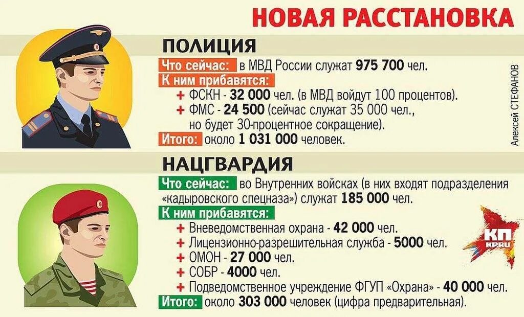 Зарплата военных. Структура Росгвардии. Зарплата сотрудника Росгвардии. Оклад офицера Росгвардии.