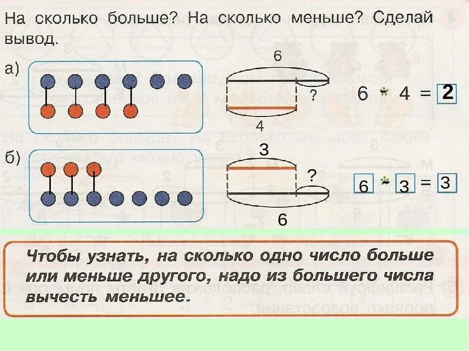 Схема задачи первый класс. Как составить схему к задаче 1 класс. Схемы задач на сравнение 1 класс Петерсон. Схема решения задач 1 класс математика школа России. Схемы к задачам по математике 1 класс Моро 2 часть.