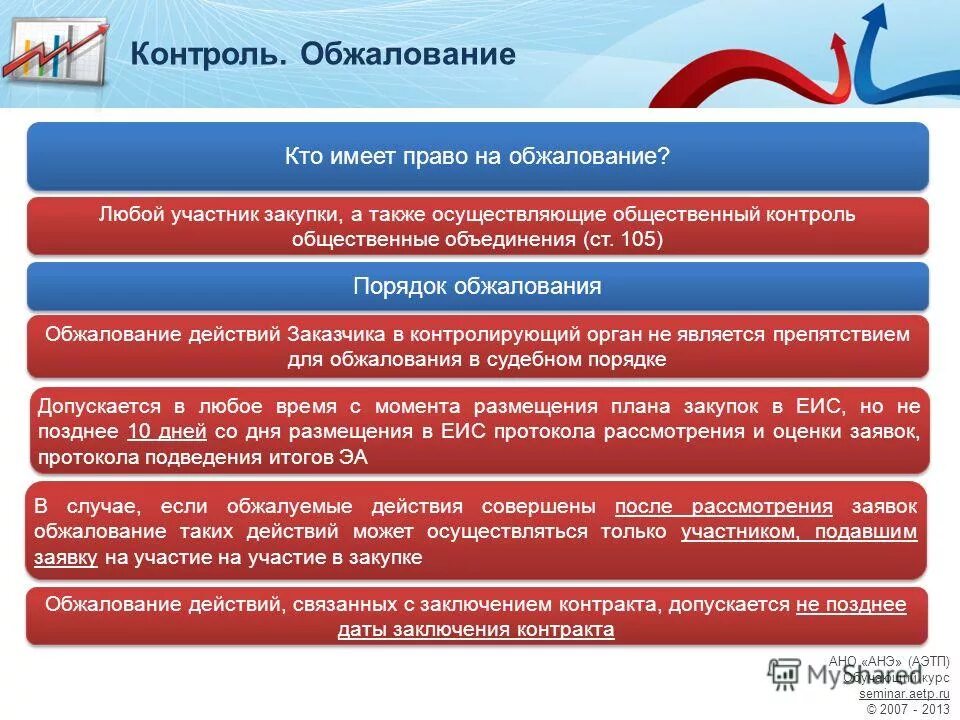 организационно-правовая форма участника закупки это. обжалование действий заказчика. кто вправе обжаловать действия заказчика. порядок обжалования по 44 фз. обжалование действия заказчика по 223 фз.