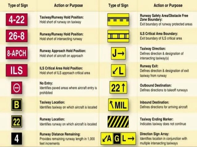 Hold position. Runway markings. hold short в авиации. signs taxiway. runway threshold markings.