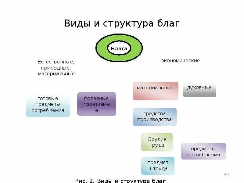 Услуга в потребность общество удовлетворяющий - Telegraph