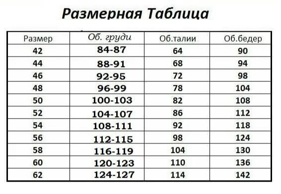Талия 70 см какой размер. Размер одежды бедра. параметры размеров одежды. размерный ряд женской одежды. размерный ряд одежды для женщин.