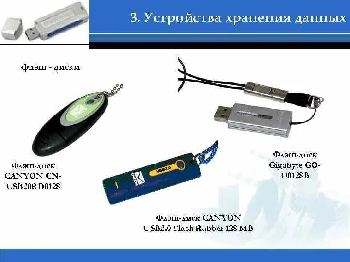 Основные устройства для хранения данных. Устройства хранения данных. периферийные устройства хранения данных. 3 устройства хранения. съемное устройство для хранения информации.