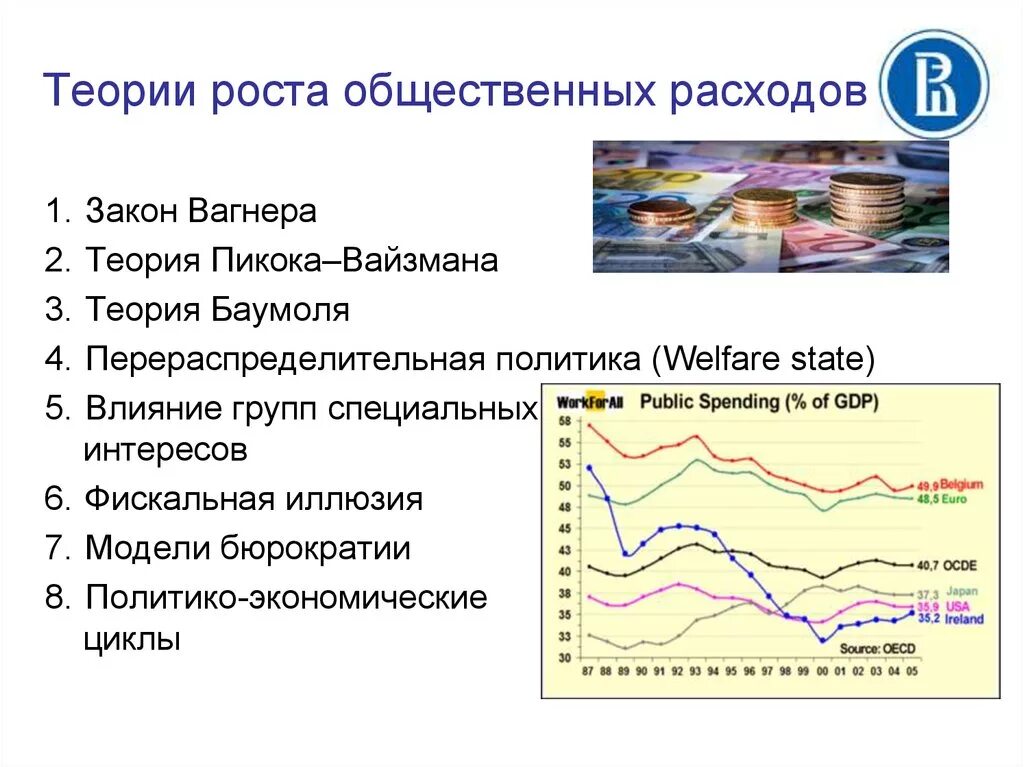 Примеры потребления в экономической деятельности. Теории роста общественных расходов. Социальные расходы примеры. Формы и направления общественных расходов. Формы и структура общественных расходов..