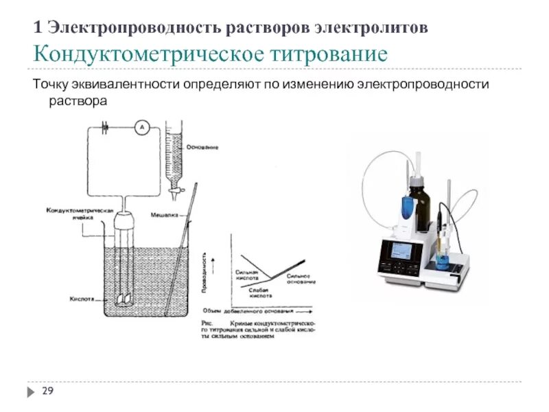 Схема прибора для определения электропроводности растворов. Схема кондуктометрического титрования. Принципиальная схема установки для кондуктометрического титрования. Схема установки для измерения электропроводности электролитов. Измерение электропроводности воды