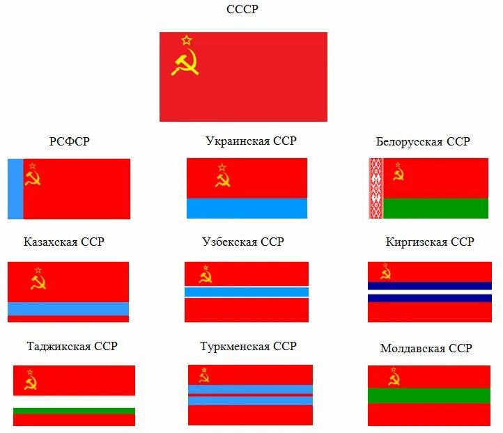 Показать флаги республик. Флаги советских республик СССР. Флаги республик СССР 1922. Флаги советского Союза 15 республик. Флаги союзных республик СССР до 1941.