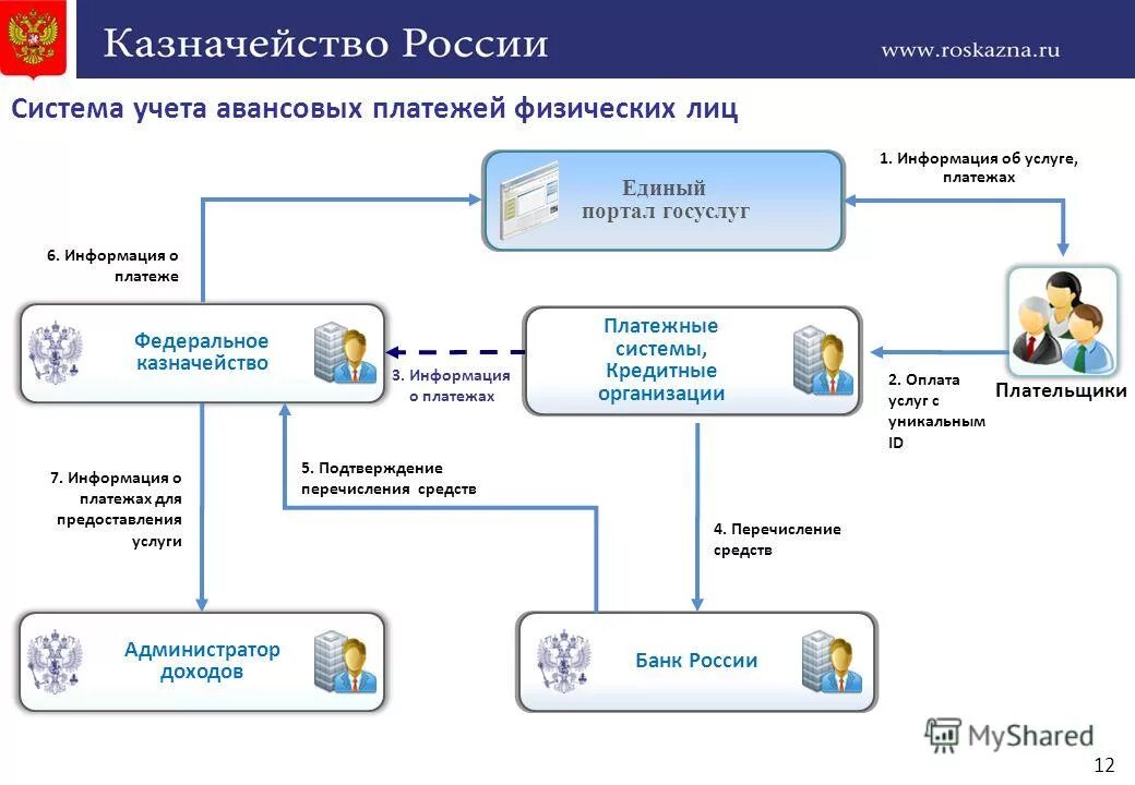 Выплаты государственный банк