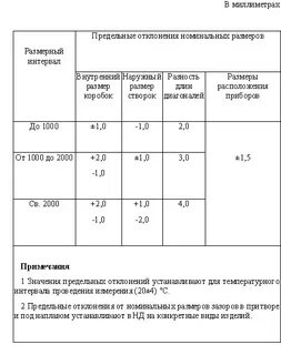 Укажите допустимый размер откола
