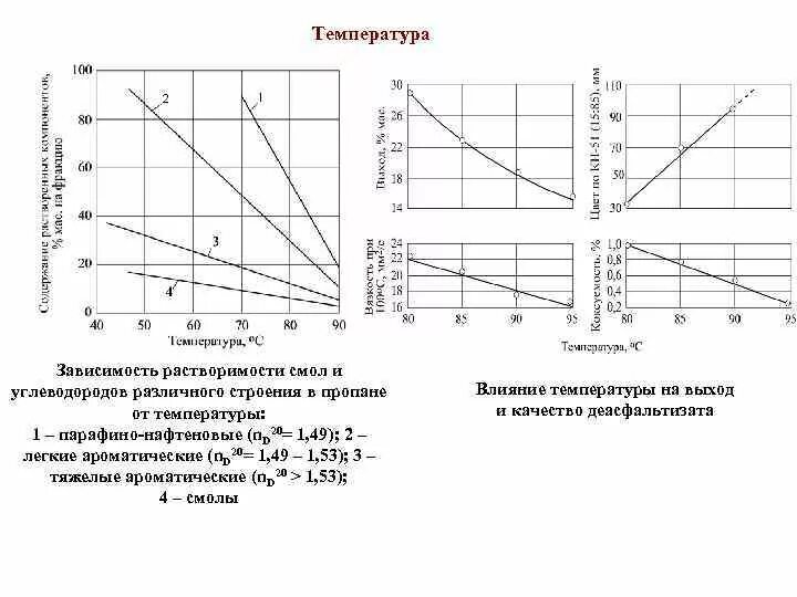 График растворимости фенола в воде. График температурной зависимости растворимости фенола. графика зависимости перепада давления на фильтре газа. влияние температуры на гидроочистку бензинов. растворимость фенола в воде при разных температурах график.